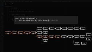 Intellicode Compose Code Generation Using Transformer Teaser, Esecfse 2020