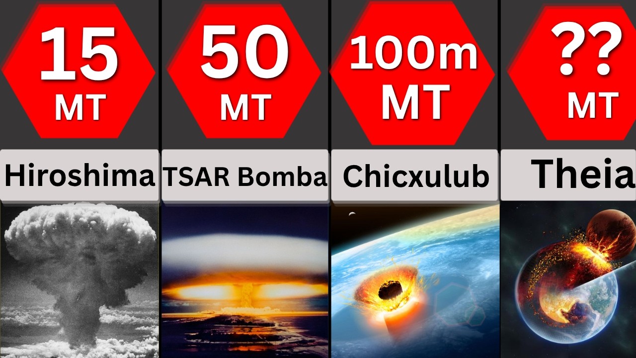 Comparison: Largest Explosions in History 💥 (Biggest Blasts Ever ...