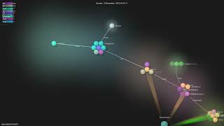 Celebrity samuelcolvin/FastUI - Gource visualisation Wealth