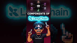 LangChain Components Explained in 60 Seconds 🔗  #langchain #aiagent