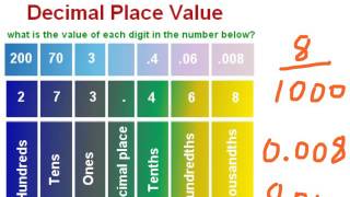 Unit 5, Lesson 4 - Relating Fractions to Decimals