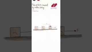 Problem based on motion of blocks connected with string