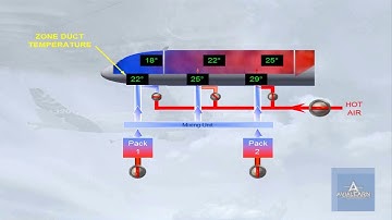 Air conditionning System - Airbus A320 Family