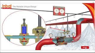 PNEUMATIC ACTUATION, INBAL PRESSURE CONTROL DELUGE VALVE