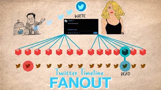 Twitter Timeline Architecture |  Fanout | System Design screenshot 1
