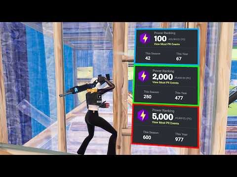 What Your PR Level Says About You thumbnail