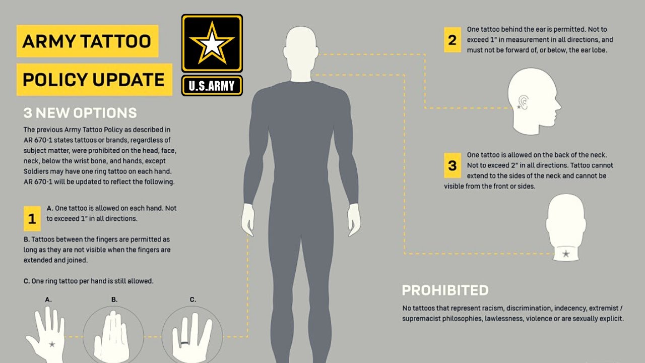 US Army Twitter पर Army eases tattoo restrictions with new policy   httpstcoH0YWgnAdP8 httpstcoDoc6CVIFTy  X