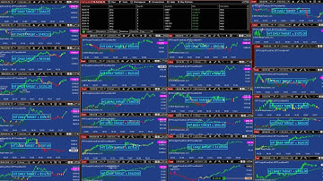 BEST PRO AUTOMATED Futures TRADING, Ninjatrader Strategy  http://bestprotrade.com/