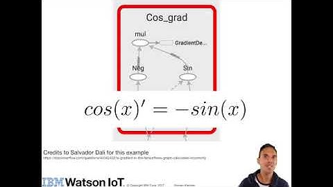 Automatic Differentiation