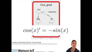 Automatic Differentiation