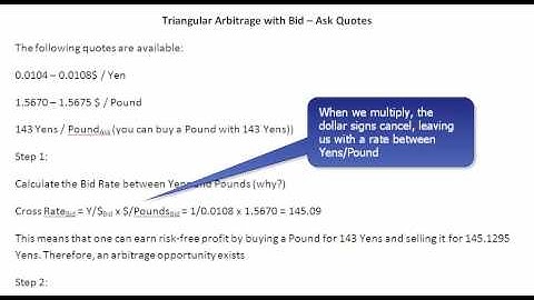 Triangular Arbitrage with Bid - Ask Quotes