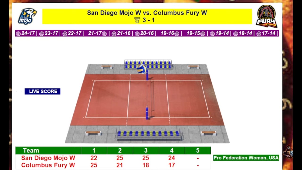 San Diego Mojo vs Columbus Fury | Volleyball USA MLV Women | LIVE SCORE | Feb 6, 2026 