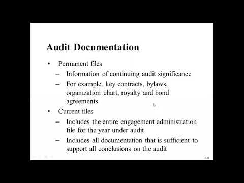 Video: Apa itu audit file?