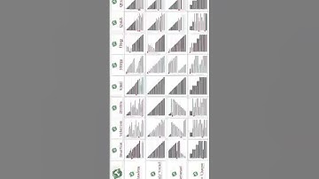 Compare Sorting efficiency of different sorting algorithms. #java #dsa #sorting