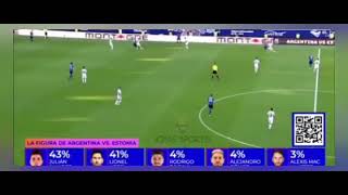 Argentina vs Estonia 5-0 Highlights [All Messi’s 5 Goals]