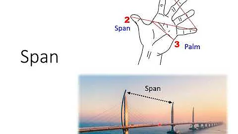 [線性代數] Span 的概念 - 天天要聞