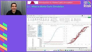 6 What is Monte Carlo simulation