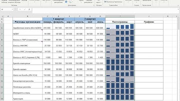 "Спарклайны. Микрографики"