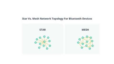 Bluetooth Applications in IoT