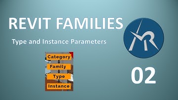 Type Parameters and Instance Parameters