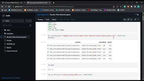 "Unleashing the power of Deep Learning in Vehicle Number Plate Identification"