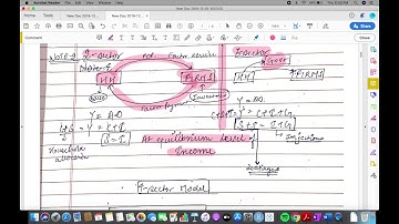 Keysian Model Part 1 | Macro Econiomics