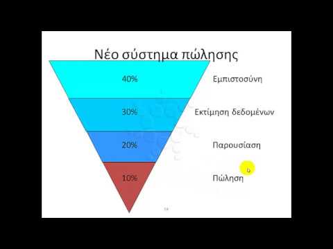 Βίντεο: Πώς να καταχωρήσετε μια πώληση μιας εταιρείας