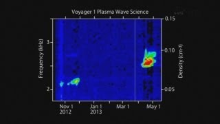 NASA's Voyager 1 captures sounds of interstellar space