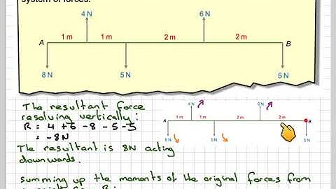 Finding the magnitude, direction and line of action of the resultant of a system of forces