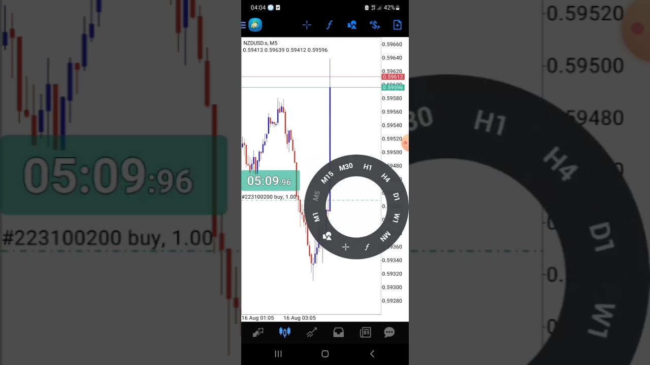 NZD RBNZ Interest Rate Decision August 2023 Fundamental Trading