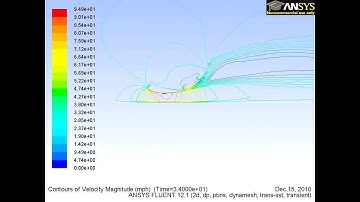 Triple element wind in ground effect CFD