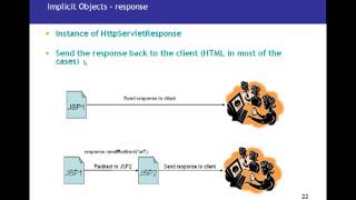 JSPJava Server Pages Tutorial 04   Implicit Objects1