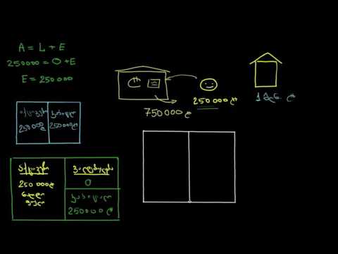 საბალანსო უწყისის შესავალი