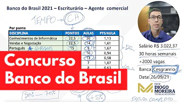 Quantas questões tem que acertar para passar no concurso do Banco do Brasil?