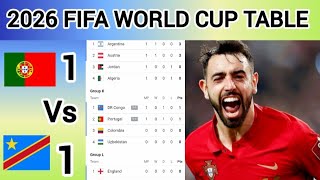 FIFA WORLD CUP TABLE UPDATED TODAY 🔥 | 2026 World Cup Standings table 😱