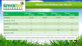 When Can You Change Your Medicare Plan The Whole Calendar in 4 Minutes Guide