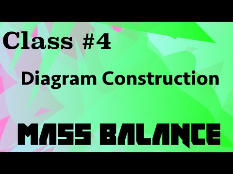 Diagram Construction// Mass Balance Class 04