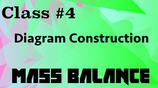Diagram Construction// Mass Balance Class 04