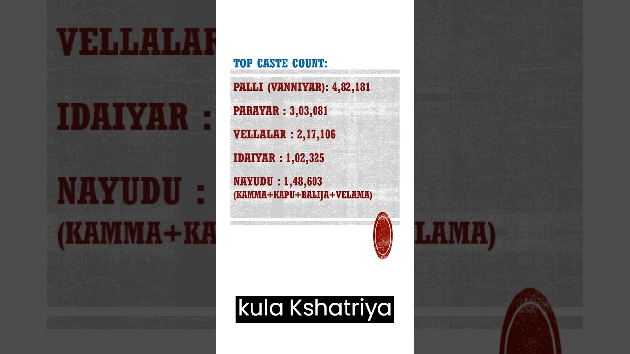 Caste Based Census 1911 - North Arcot District