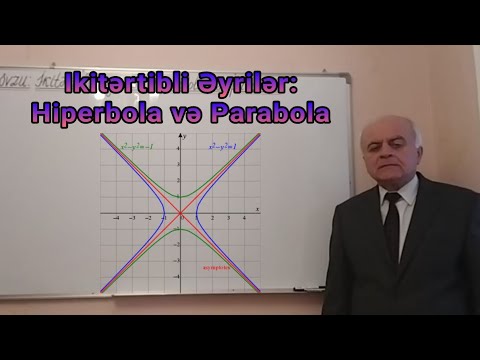 Video: Yan parabol üçün tənlik nədir?