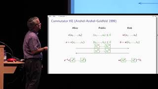 Cryptanalysis via Algebraic Spans