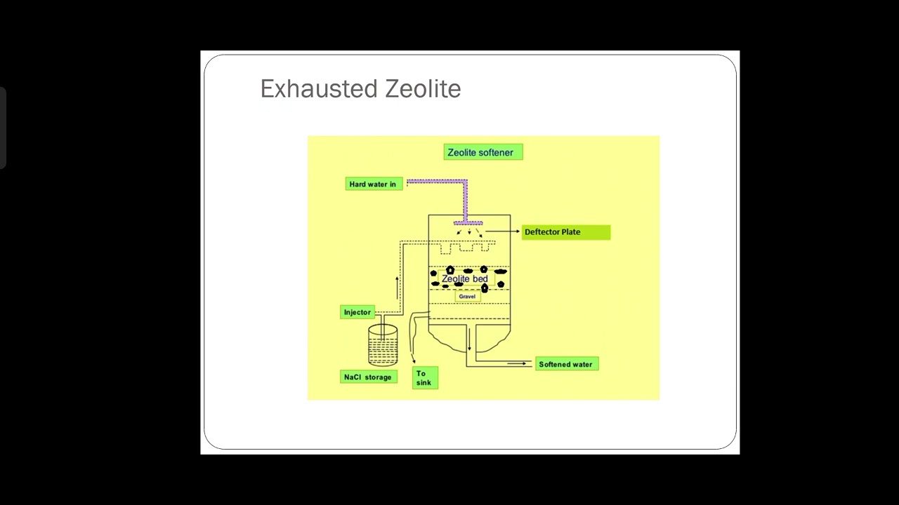 Zeolite softening process YouTube