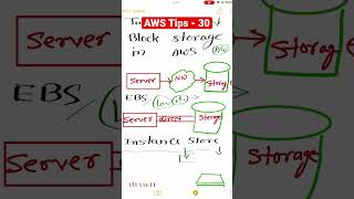 AWS Tips - 30 How to choose EBS vs Instance storage in AWS #aws