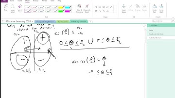 Inverse Trig Functions: Why do we have Restricted Domain?