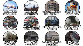 The Most Devastating Terror Attacks Explained in 14 minutes
