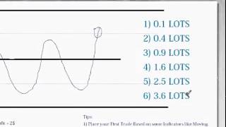 Always in Profit Forex Hedging Strategy