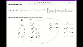 Full Understanding Infinite Cyclic Groups News