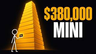 Trading Mini Futures Contracts: E-mini vs Micro, Explained With Real Numbers