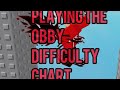 Playing The Obby Difficulty Chart