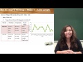 Ielts writing line graph  c nikki nguyn